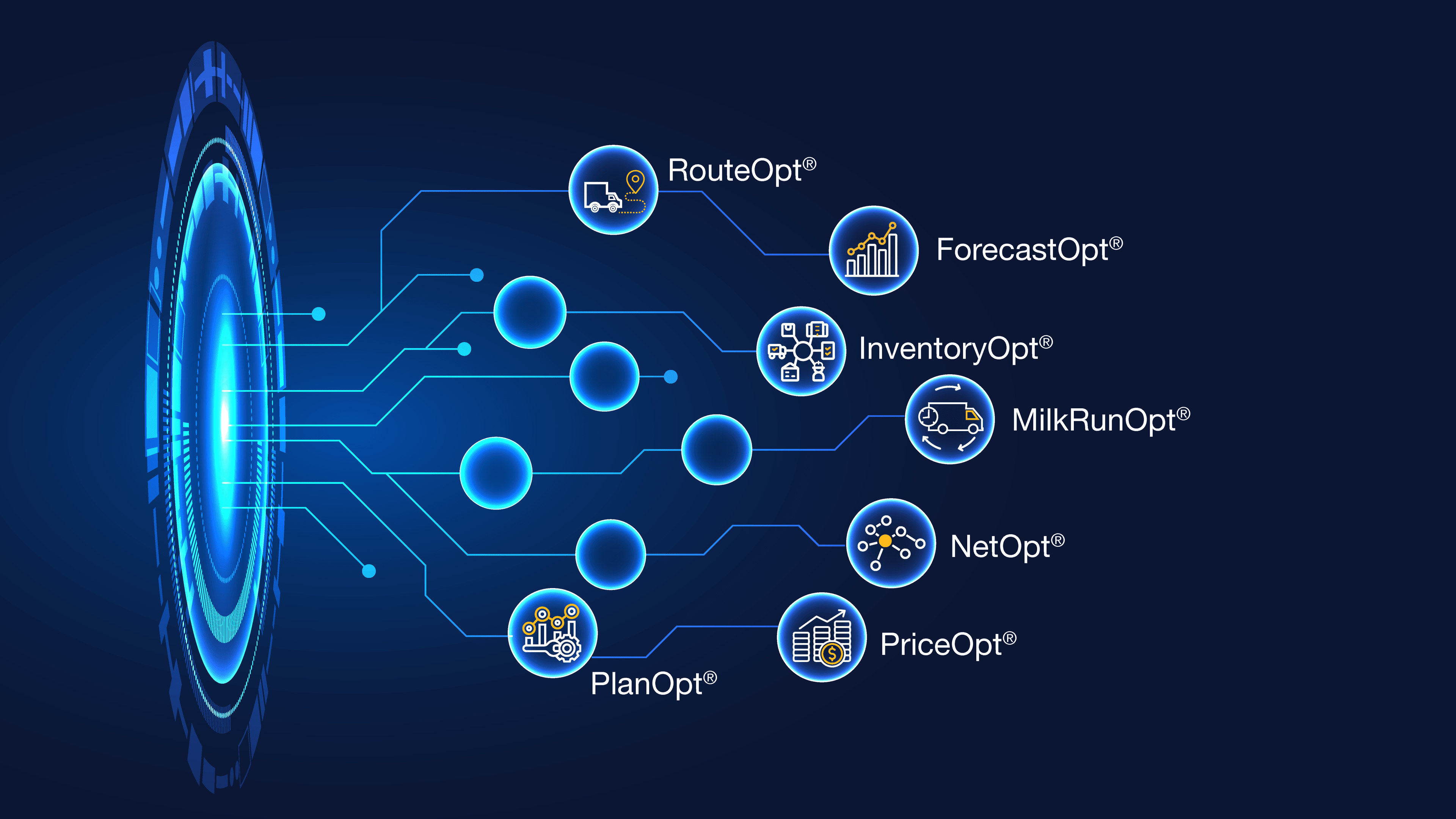 Using SmartOpt's Supply Chain Optimization Software Solutions to Tie It All Together